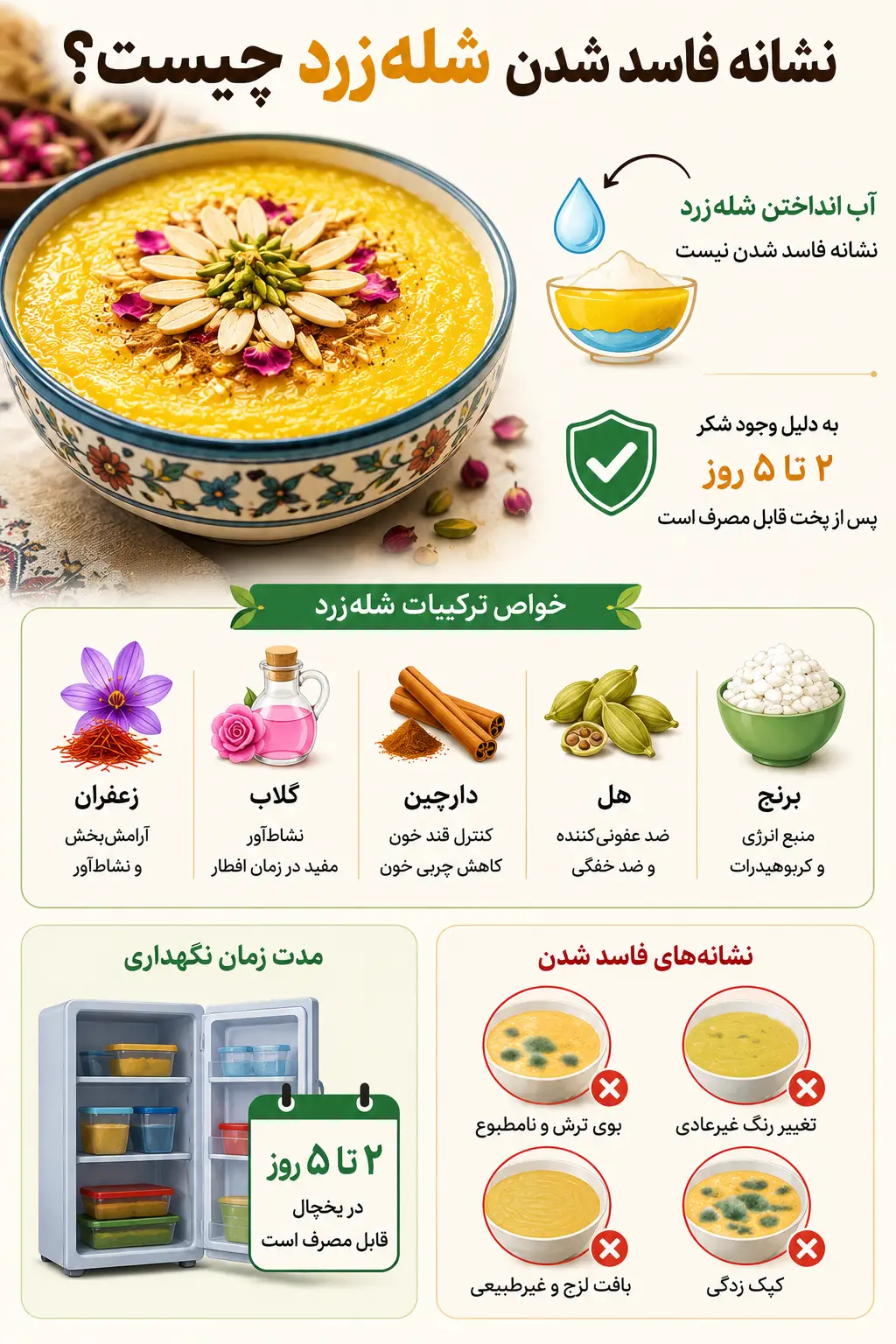 اینفوگرافیک نگهداری و فساد شله زرد