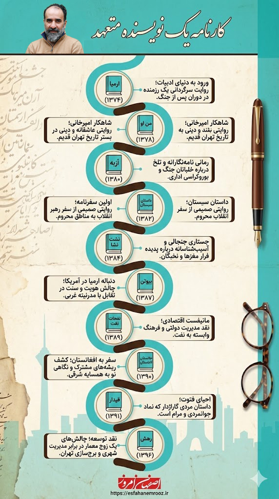 reza-amirkhani-books-timeline-infographic-isfahanemrooz