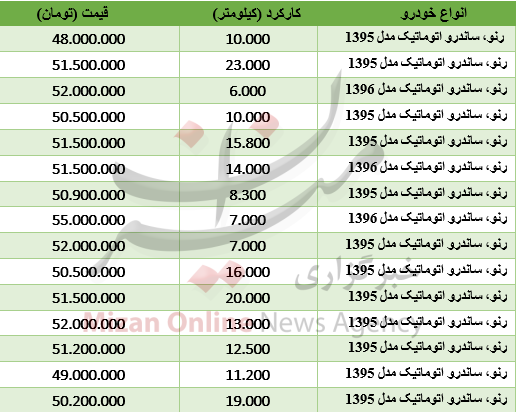 مظنه خودروی ساندرو اتومات در بازار