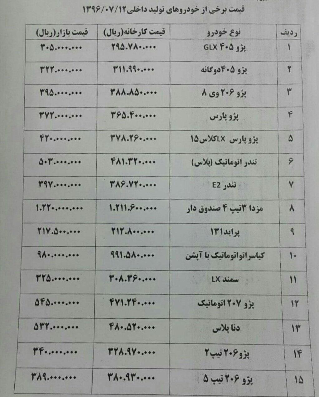 قیمت خودرو های داخلی + جدول قیمت ها