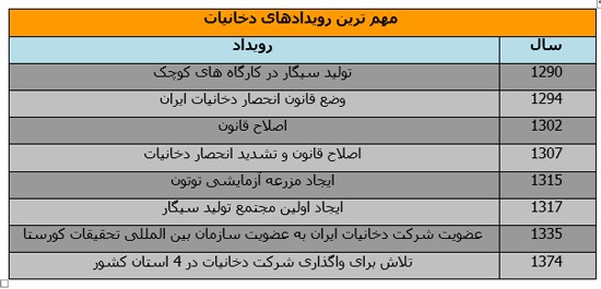 سیگارهای ایرانیان