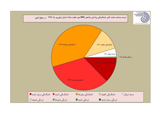 خشکسالی خفیف اصفهان در سال گذشته