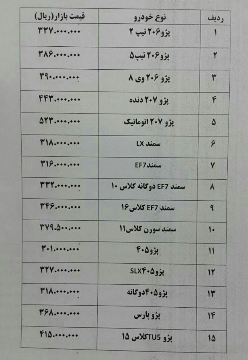 سراتو ۱۰۴ میلیون تومانی بدون مشتری ماند + جدول قیمت خودرو