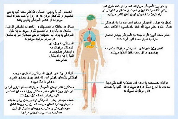 اثرات مخرب افسردگی بر بدن + اینفوگرافی
