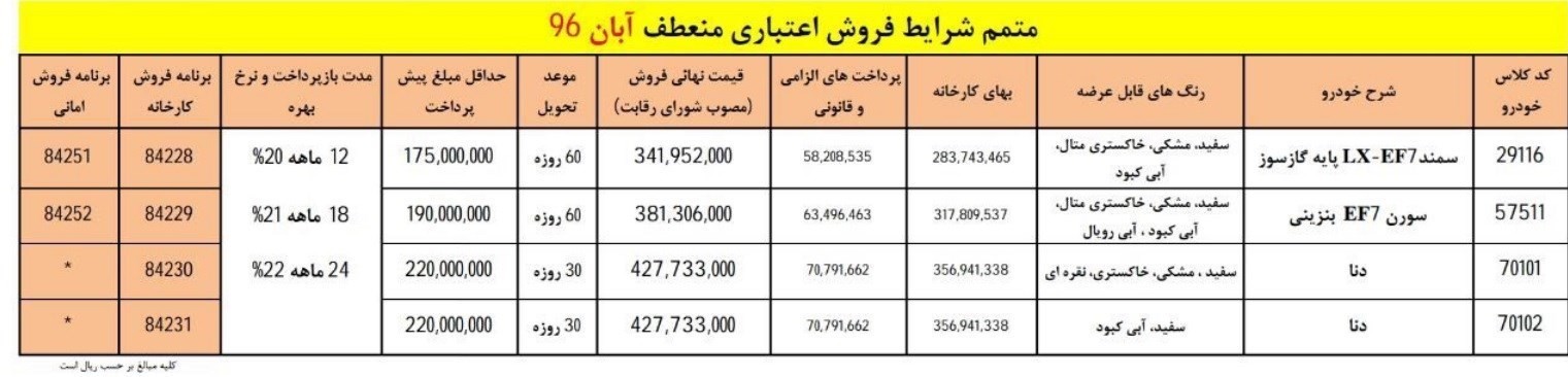 فروش اعتباری دنا ، سمند وسورن آغاز شد+ جزئیات