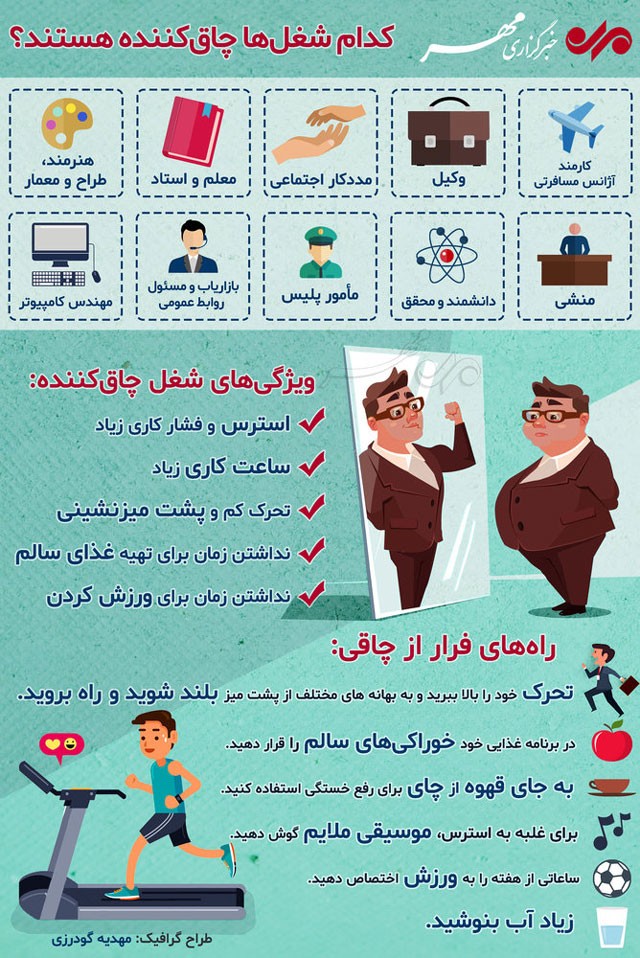 اینفوگرافی:۱۰ شغل چاقکننده اینفوگرافی:۱۰ شغل چاقکننده