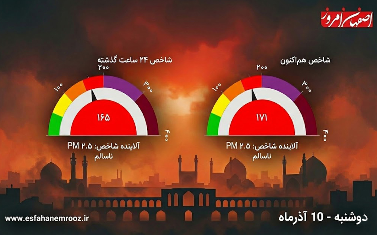 isfahan-air-quality-comparison-aqi-171-red-status