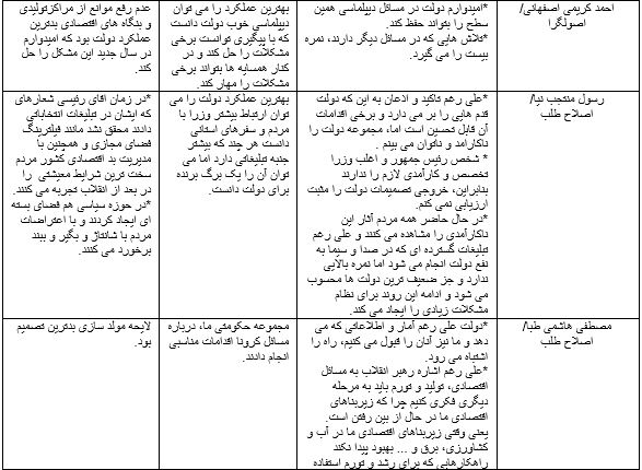 نظرخواهی