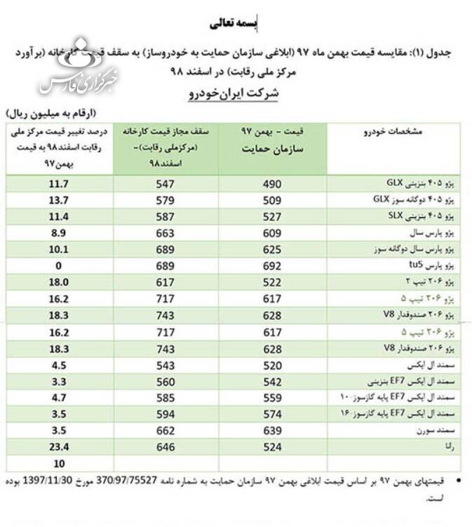 قیمت‌های جدید خودرو‌های داخلی اعلام شد + جدول