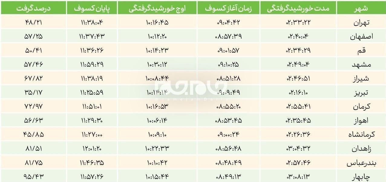 اهل بیت علیهم السلام , امام خامنهای ,