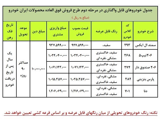 خودرو , گروه صنعتی ایران خودرو , فروش اینترنتی خودرو , پیش فروش خودرو‌ ,