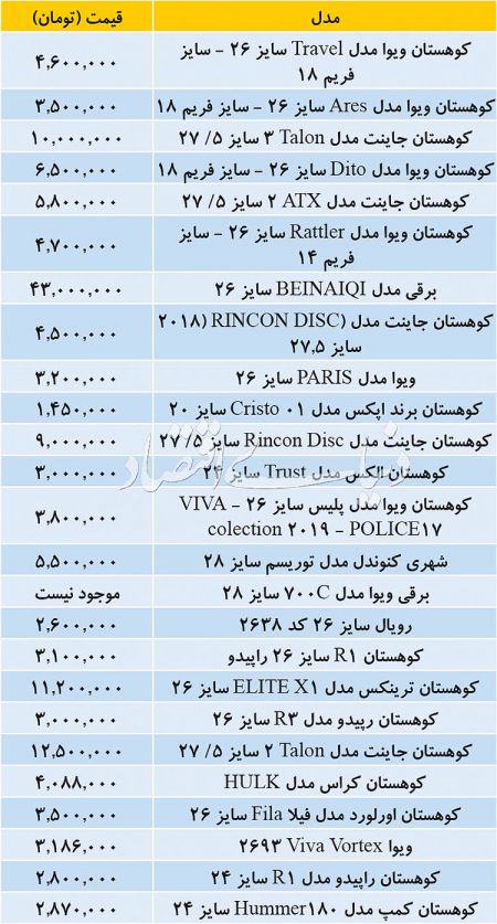 اخبار,اخبار امروز,اخبار جدید
