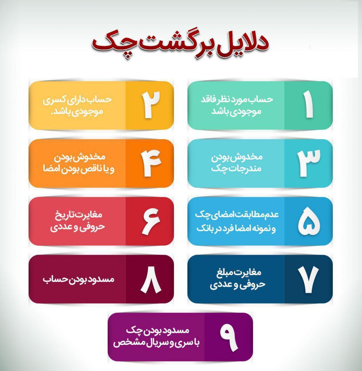 چرا «چک» برگشت می‌خورد؟ + اینفوگرافیک