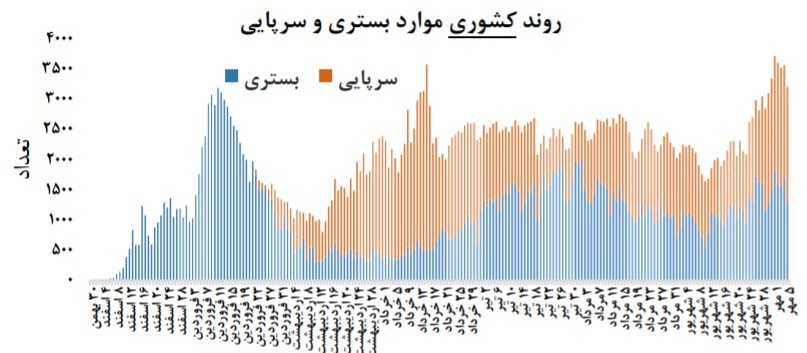 ویروس کرونا , وزارت بهداشت , بهداشت و درمان ,