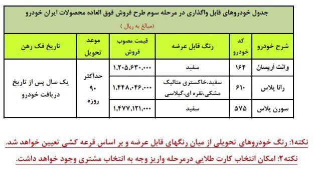 جزئیات طرح فروش فوق العاده محصولات ایران‌خودرو اعلام شد