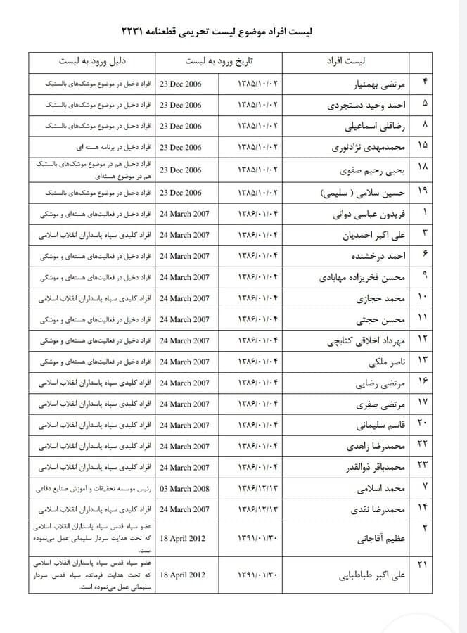 جزئیاتی از ترور محسن فخری زاده دانشمند ایرانی/ دانشمند ایرانی به شهادت رسید
