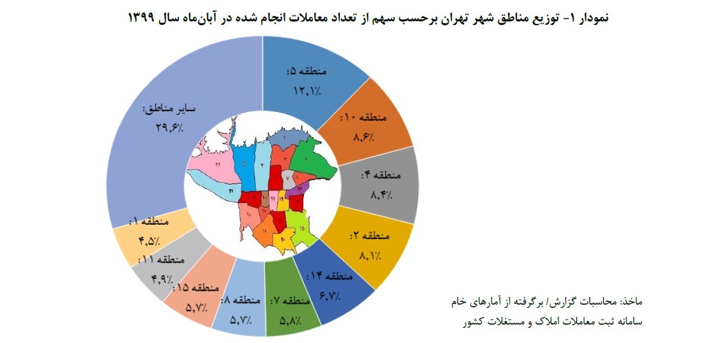 ارزانی مسکن