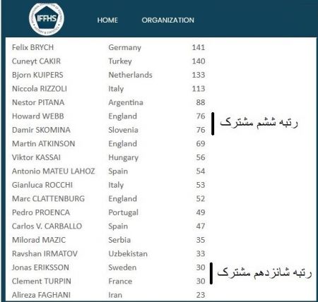 اخبار ورزشی ,خبرهای ورزشی ,علیرضا فغانی