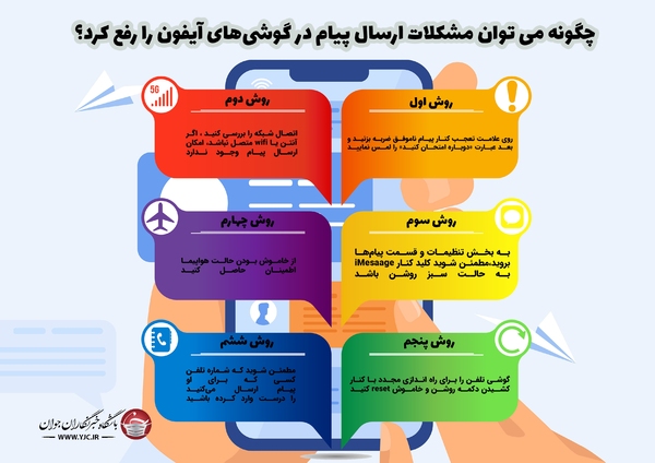 چگونه می‌ توان مشکلات ارسال پیام در گوشی های آیفون را رفع کرد؟ + اینفوگرافیک