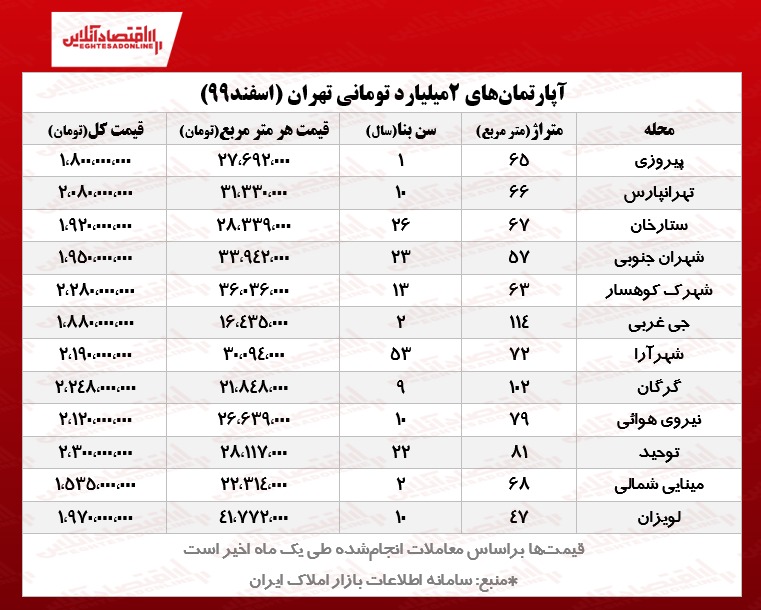 مسکن
