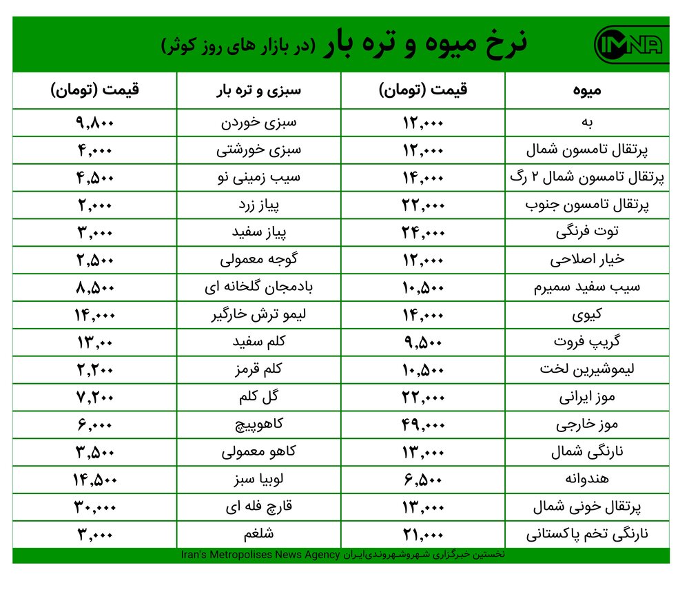 قیمت میوه و تره‌بار در بازارهای کوثر امروز ۱۹ اسفند+ جدول