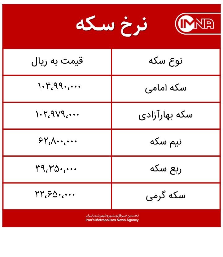 قیمت سکه امروز سه‌شنبه ۲۴ فروردین‌ماه ۱۴۰۰ + جدول