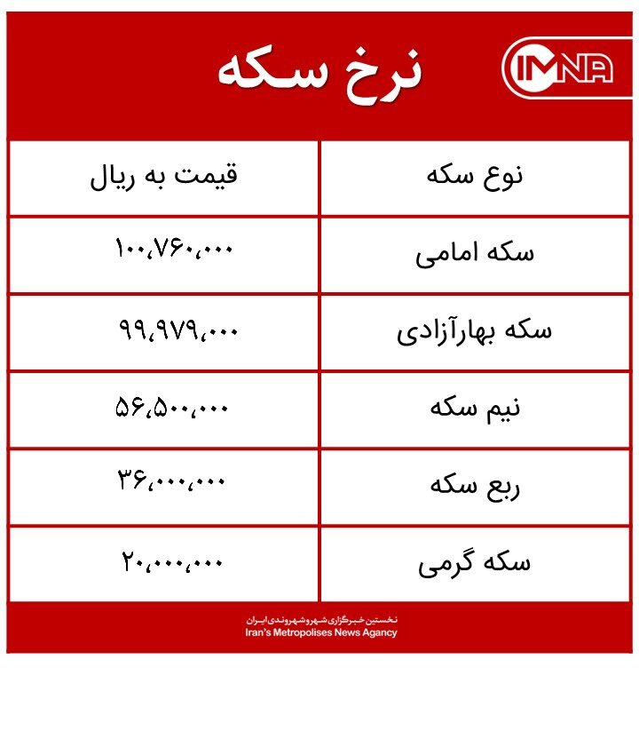 قیمت سکه امروز یک‌شنبه ۵ اردیبهشت‌ماه ۱۴۰۰ + جدول