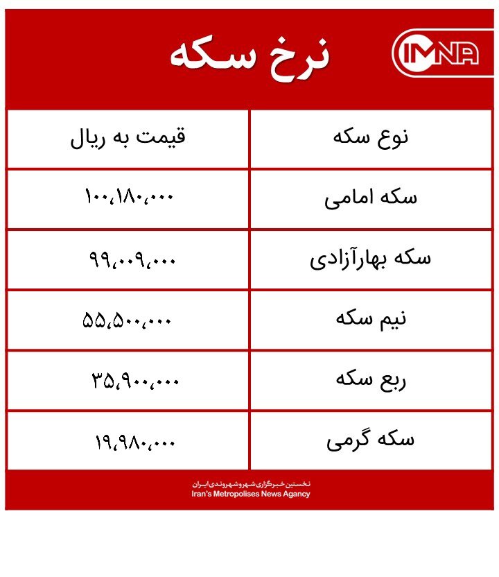 قیمت سکه امروز چهارشنبه ۸ اردیبهشت‌ماه ۱۴۰۰ + جدول