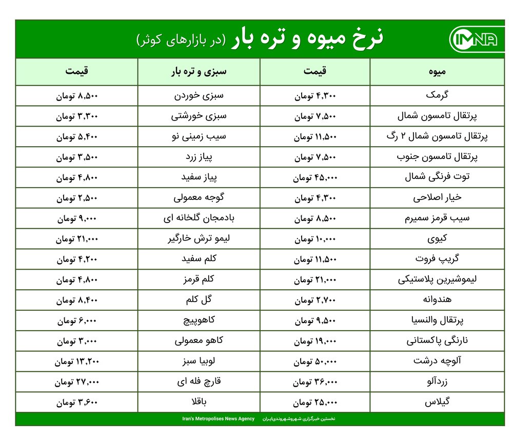 قیمت میوه و تره‌بار در بازارهای کوثر امروز ۲۲ اردیبهشت ۱۴۰۰+ جدول