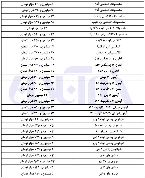 نوسانات قیمتی در بازار موبایل بالا گرفت/ جدول قیمت ها
