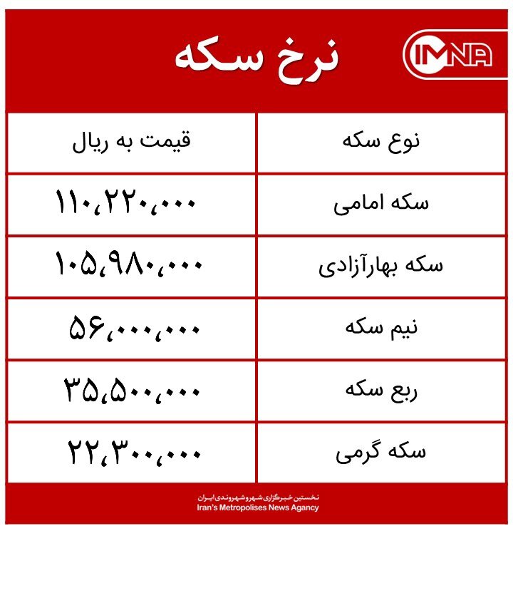 قیمت سکه امروز شنبه ۱۶ مردادماه ۱۴۰۰ + جدول