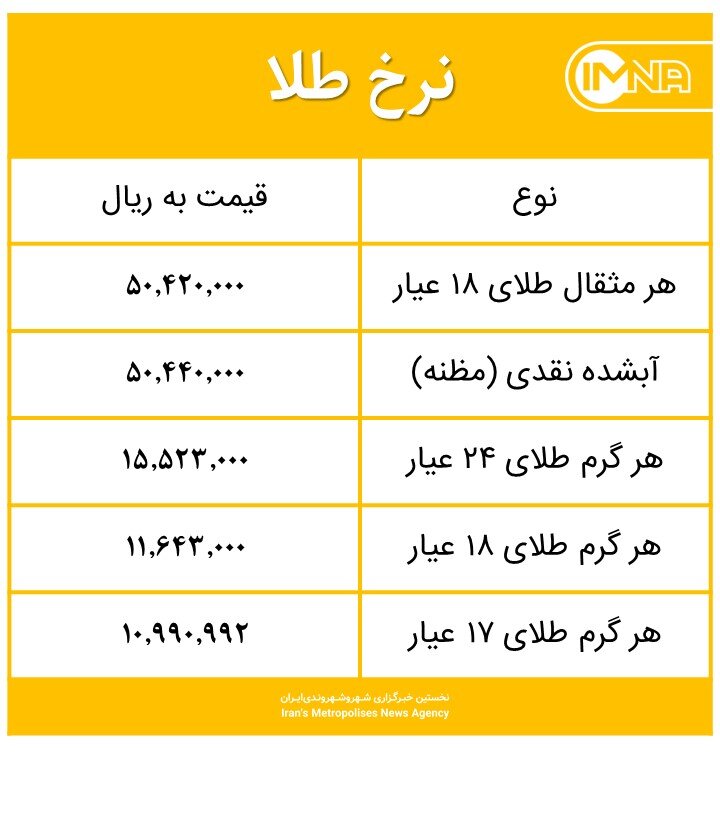 قیمت طلا امروز یکشنبه ۳۱ مرداد ۱۴۰۰+ جدول