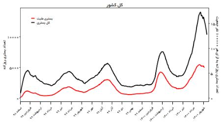 واکسیناسیون ,اخبار پزشکی ,خبرهای پزشکی