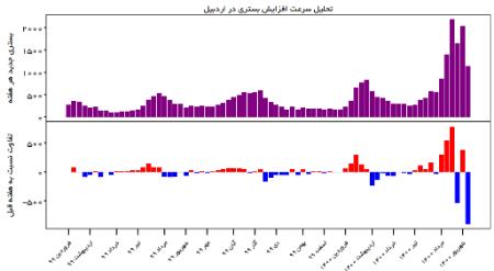 واکسیناسیون ،اخبار پزشکی ،خبرهای پزشکی واکسیناسیون ,اخبار پزشکی ,خبرهای پزشکی