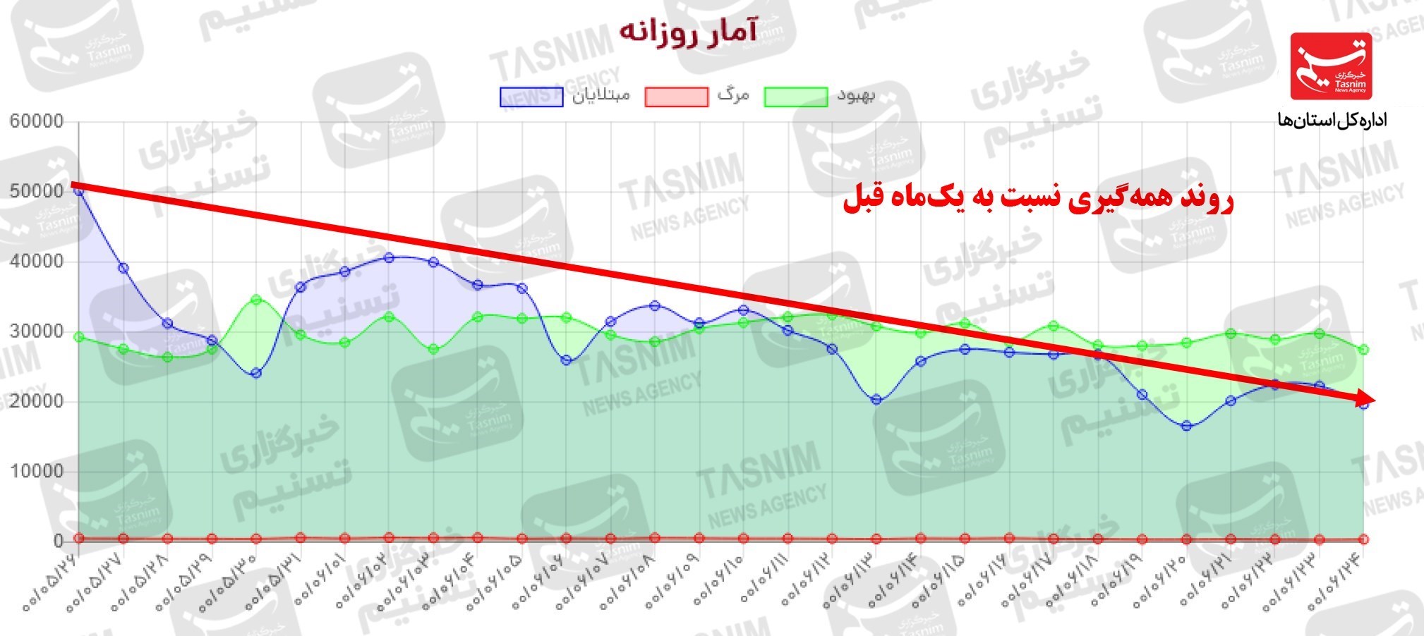کرونا , واکسن ایرانی کرونا ,
