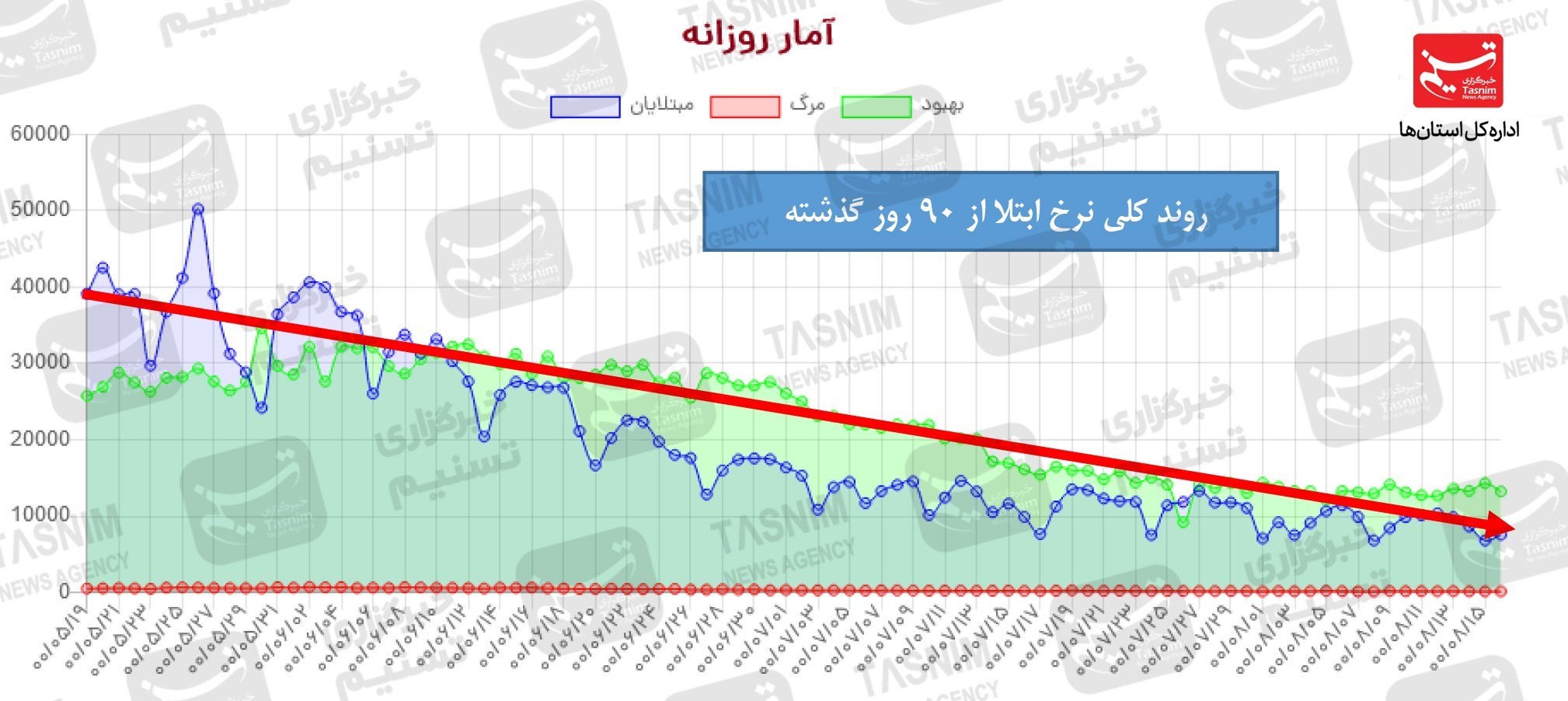 کرونا , واکسن ایرانی کرونا ,