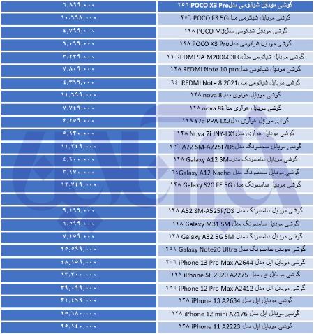 اخبار,اخبار امروز,اخبار جدید