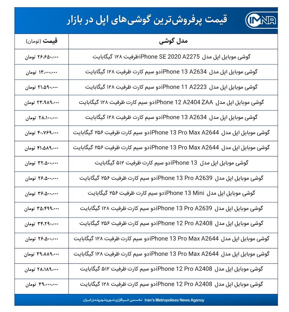 قیمت گوشی‌های اپل امروز ۲۲ دی‌ماه ۱۴۰۰+ جدول