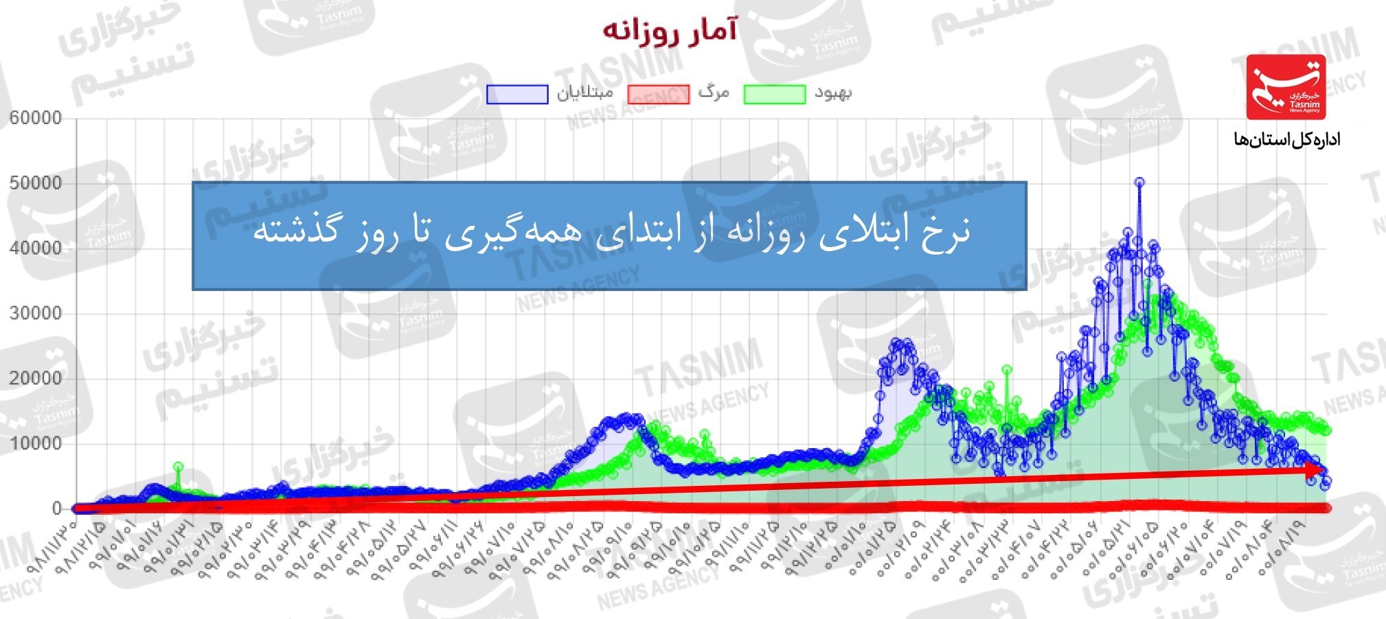 کرونا , واکسن ایرانی کرونا ,