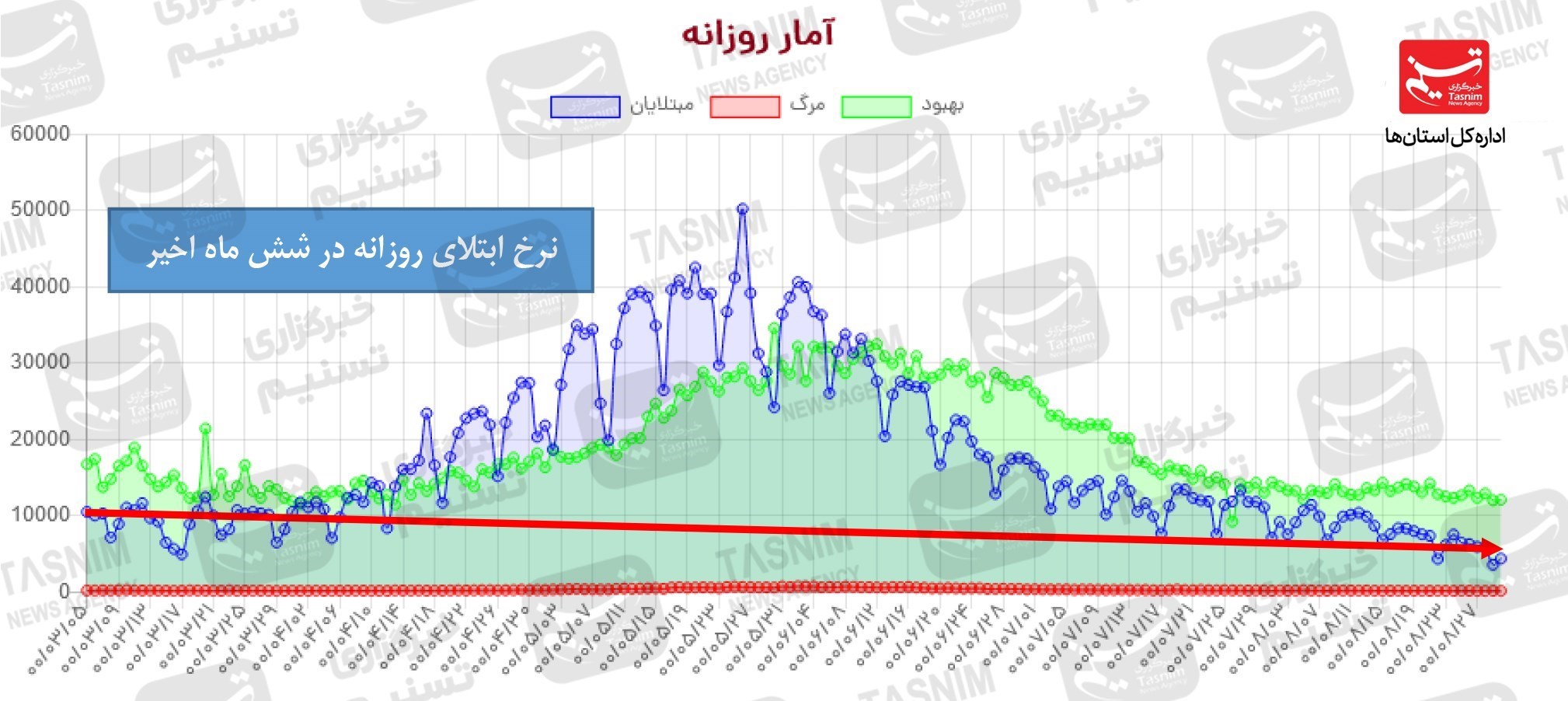 کرونا , واکسن ایرانی کرونا ,