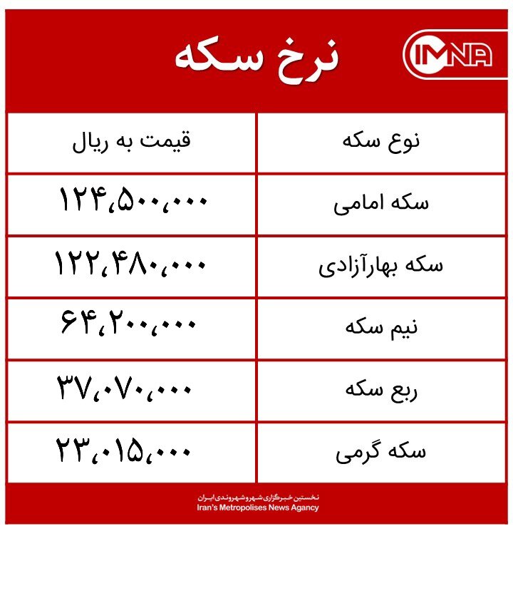 قیمت سکه امروز دوشنبه ۱ آذرماه ۱۴۰۰ + جدول