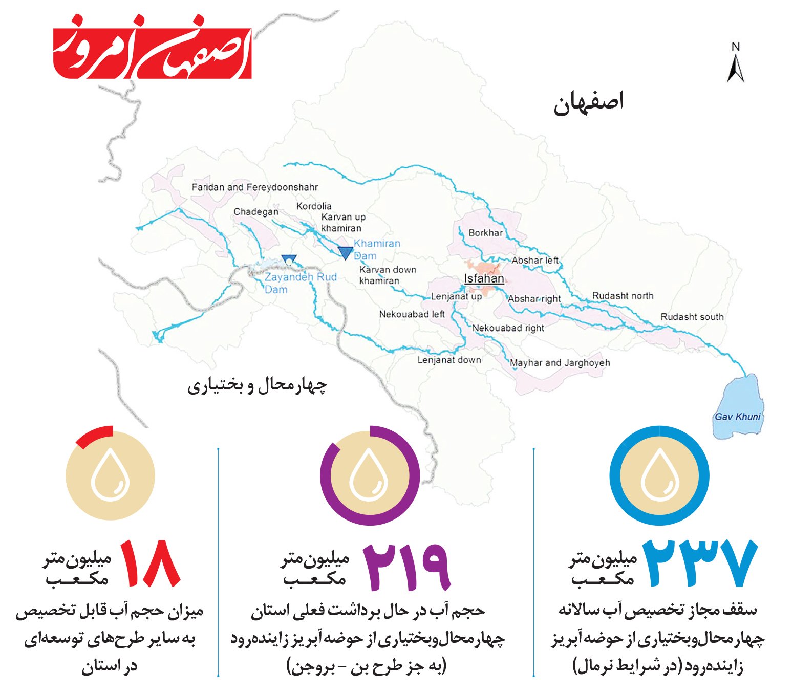 وضعیت تخصیص آب زاینده رود در سال 1395-طرح اصفهان امروز/سید مهدی رضوی
