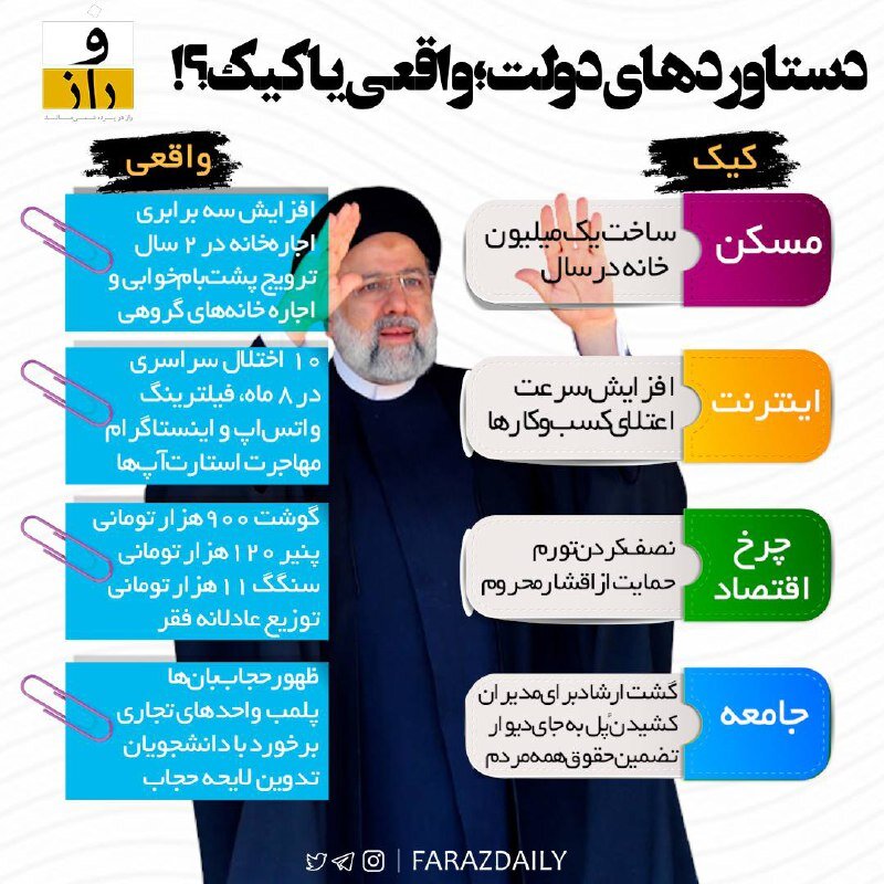دستاوردهای دولت رئیسی؛ واقعیه یا کیکه؟ + عکس