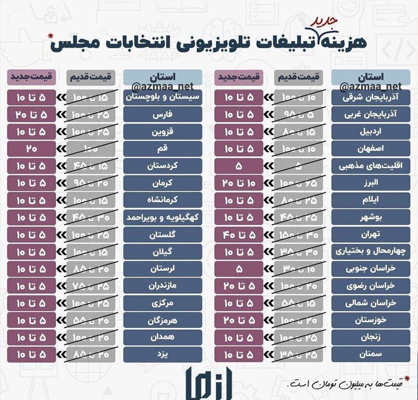 تلویزیون عقب‌نشینی کرد/ تمدید مهلت ثبت نام تبلیغات تلویزیونی با کاهش هزینه ها/ جدول جدید
