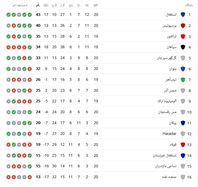 تیم فوتبال پرسپولیس , تیم فوتبال استقلال , تیم فوتبال سپاهان اصفهان , 