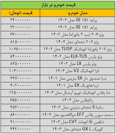 قیمت این خودرو ۵۰ میلیون تومان ریخت/ جدول قیمت