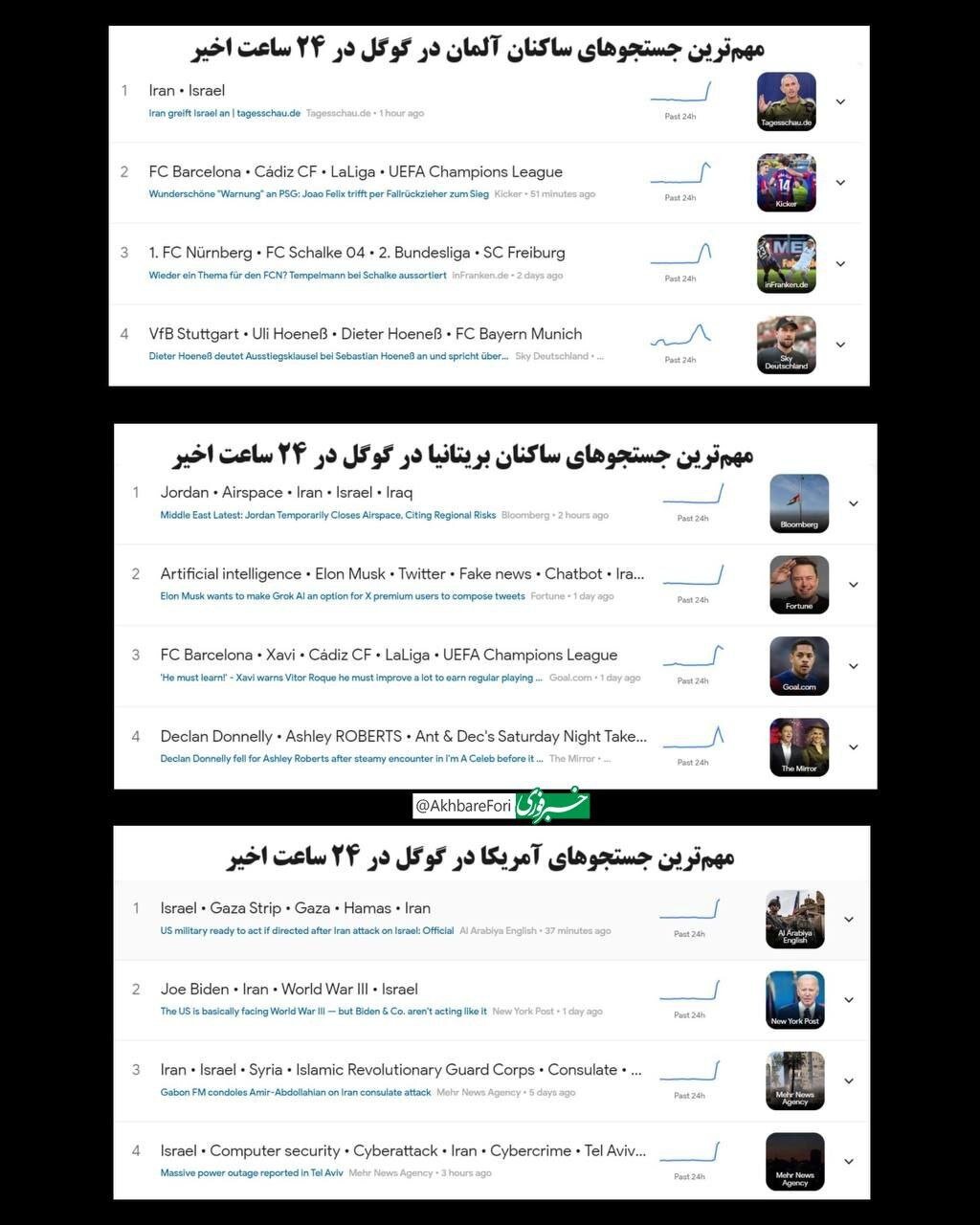 حمله ایران به اسرائیل؛ ترند گوگل شد +عکس