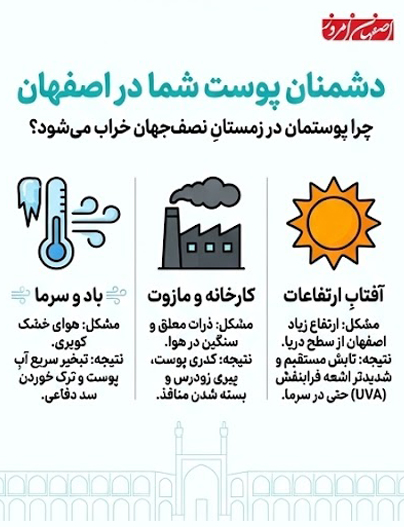 اینفوگرافیک سه دشمن اصلی پوست در اصفهان: باد و سرما، آلودگی مازوت و آفتاب ارتفاعات