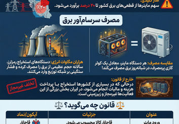ماینرها؛ دشمن پنهان برق کشور