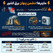 ماینرها؛ دشمن پنهان برق کشور